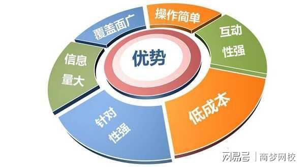 什么是搜集营销？为什么要学搜集营销？(图1)