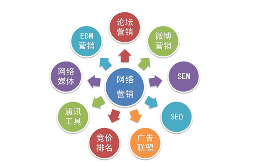 企业为何天博官网做搜集营销搜集营销技能有哪些？